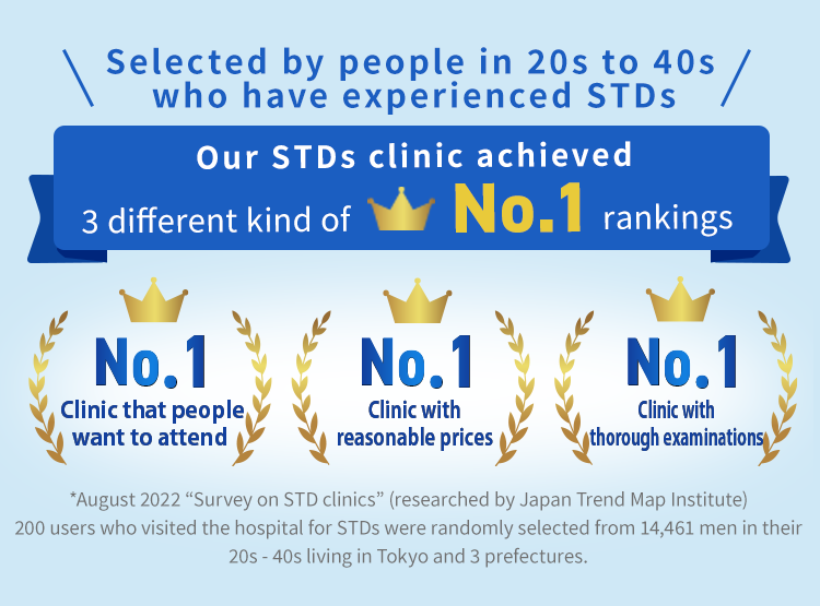 Ranked #1 in STDs treatment clinics selected by people in 20s to 40s who have experienced STDs.