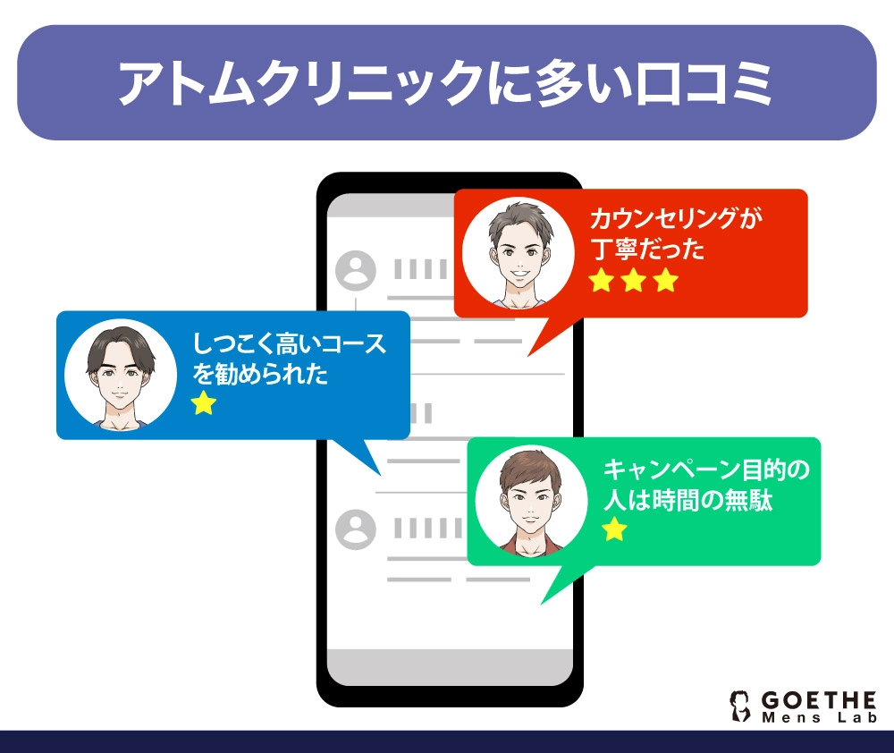 アトムクリニックに多い口コミ