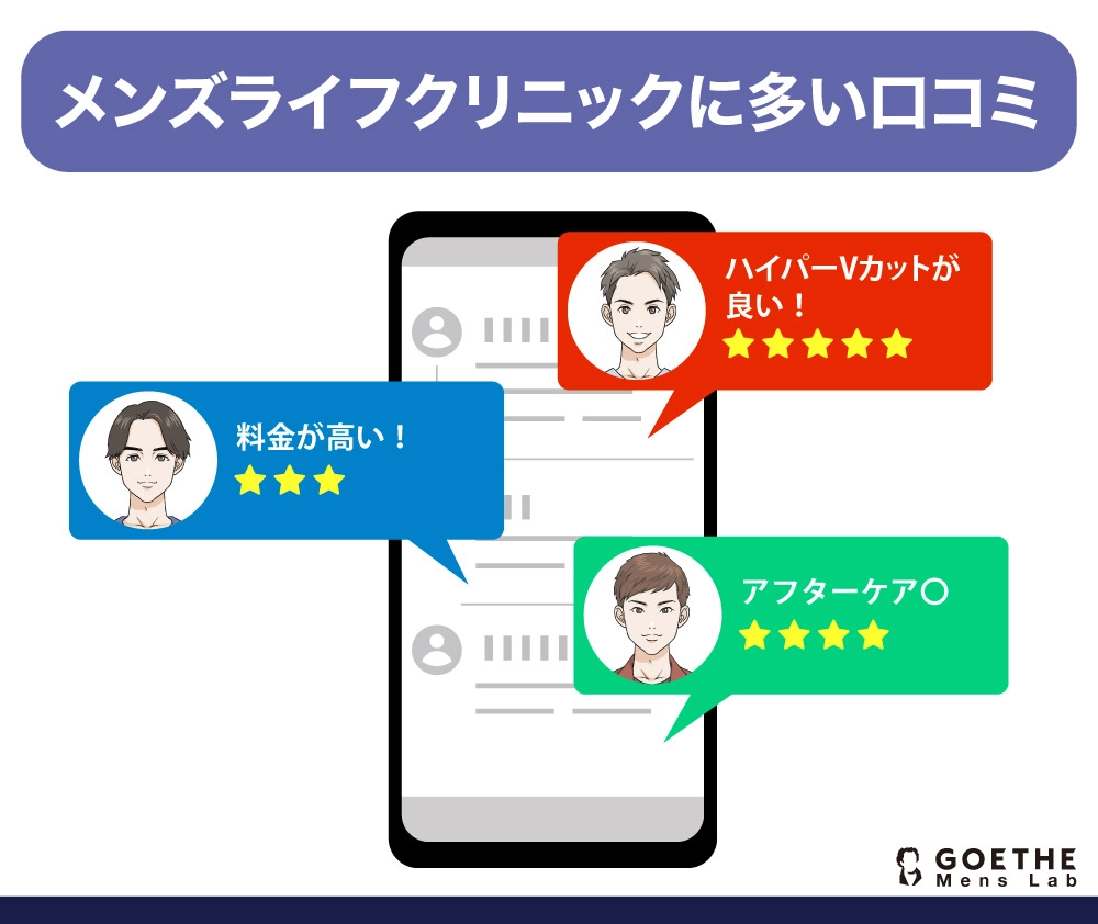 メンズライフクリニックに多い口コミは？
