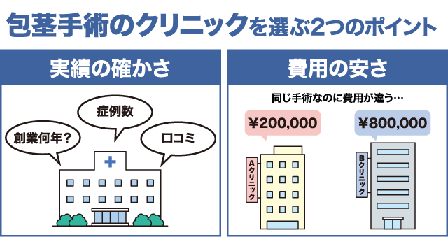 2つのポイント