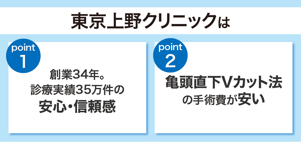 東京上野クリニック