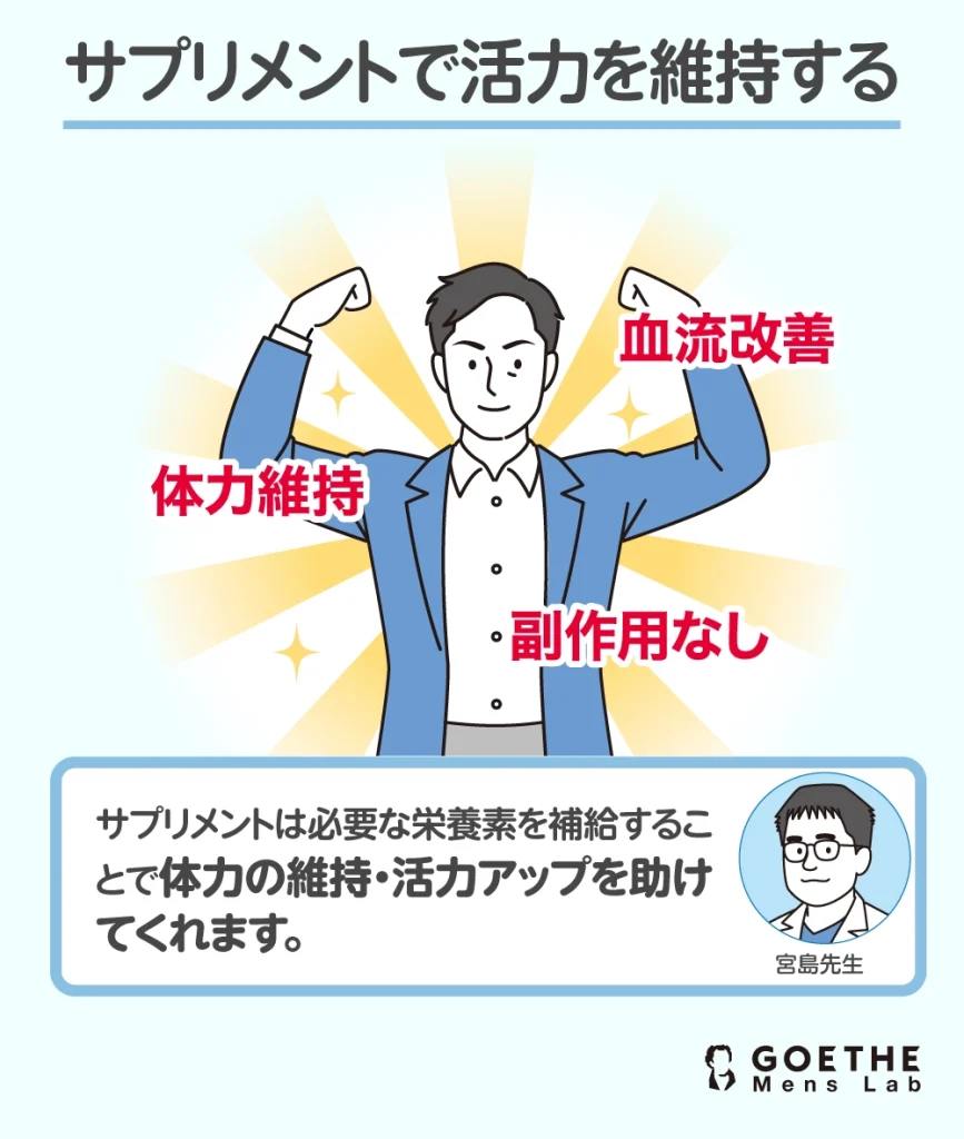 サプリメント効果