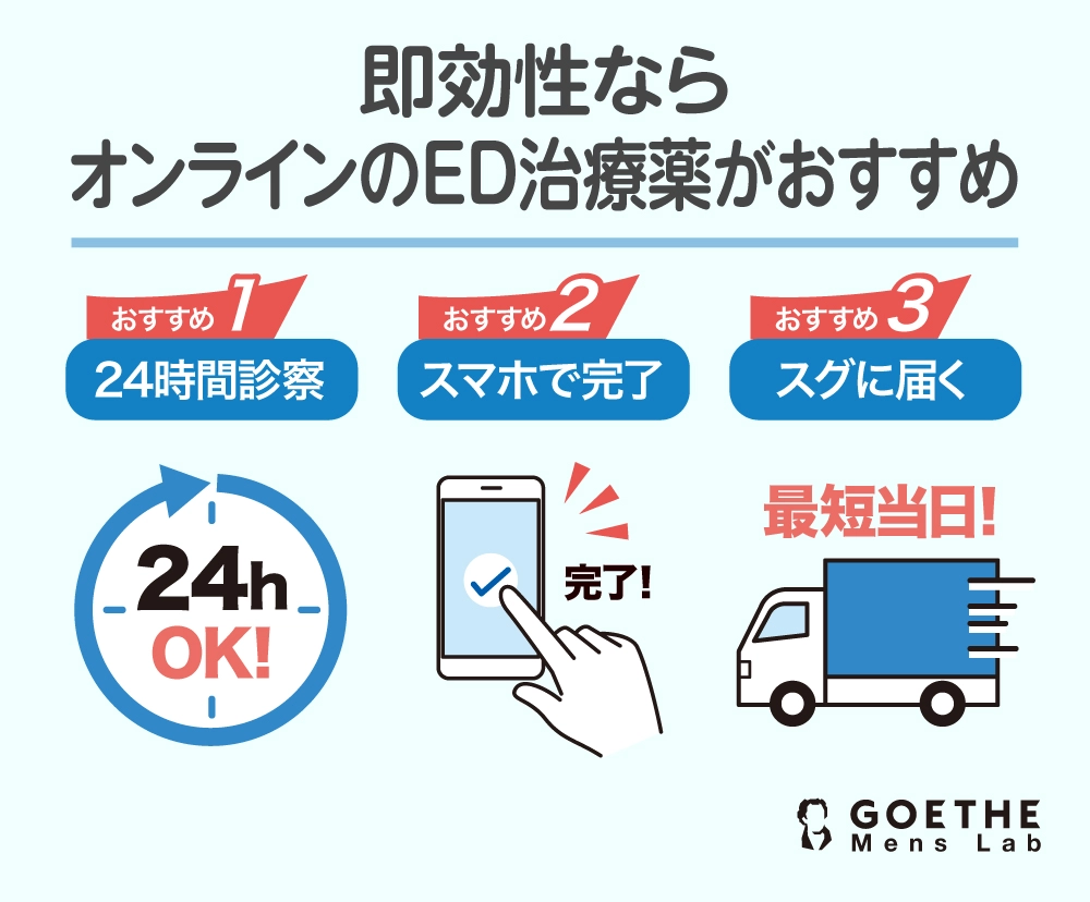 オンラインED治療薬