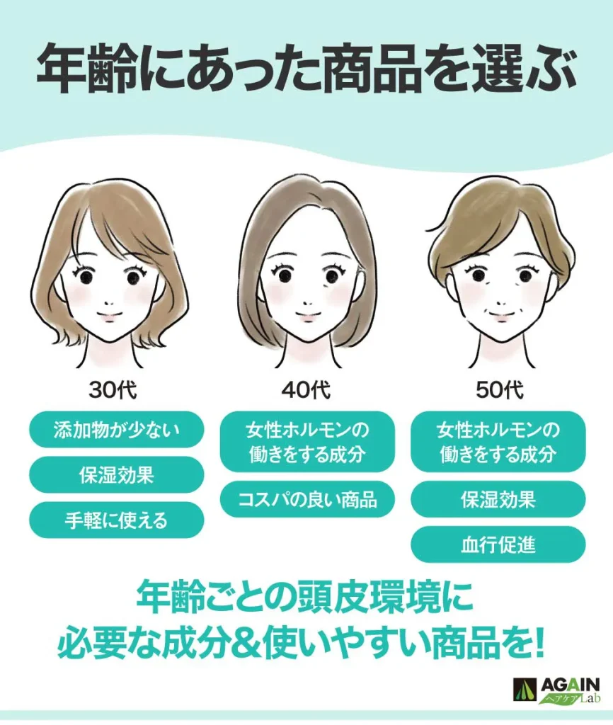 年代にあった育毛剤を選ぶ