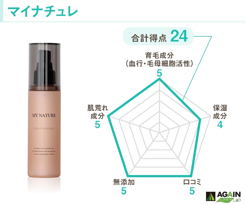 マイナチュレ評価