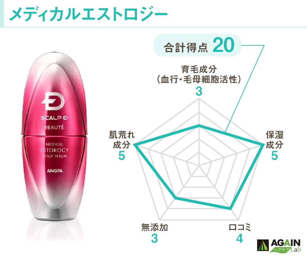 メディカルエストロジー評価