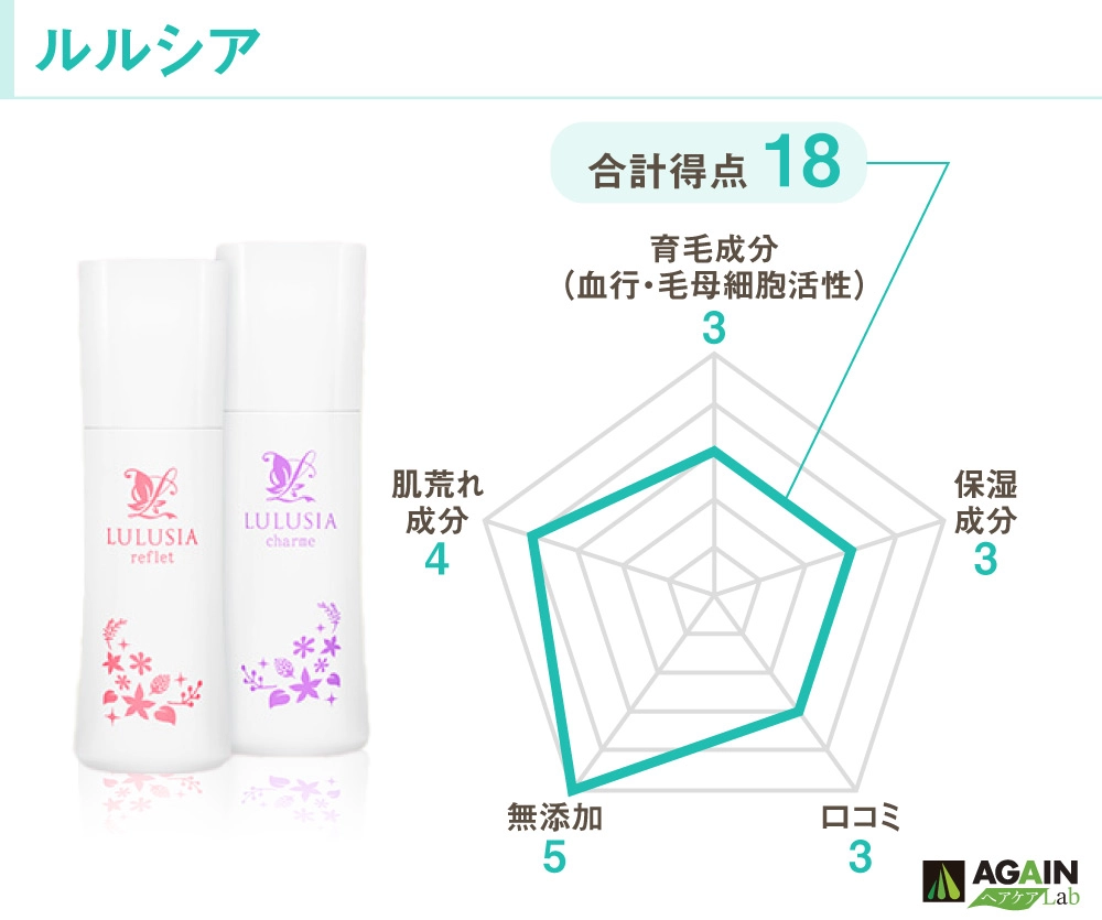 ルルシア ルフレ_ルルシア シャルム評価