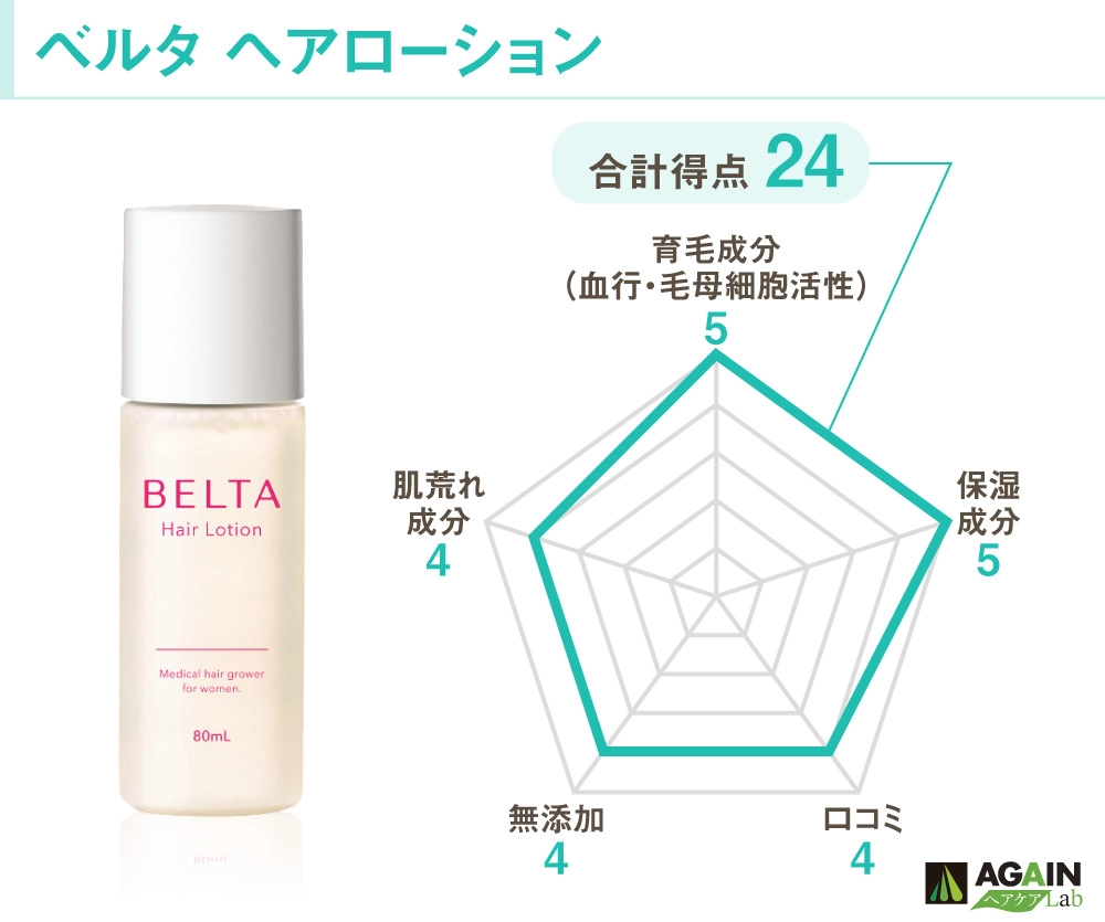 ベルタ ヘアローション