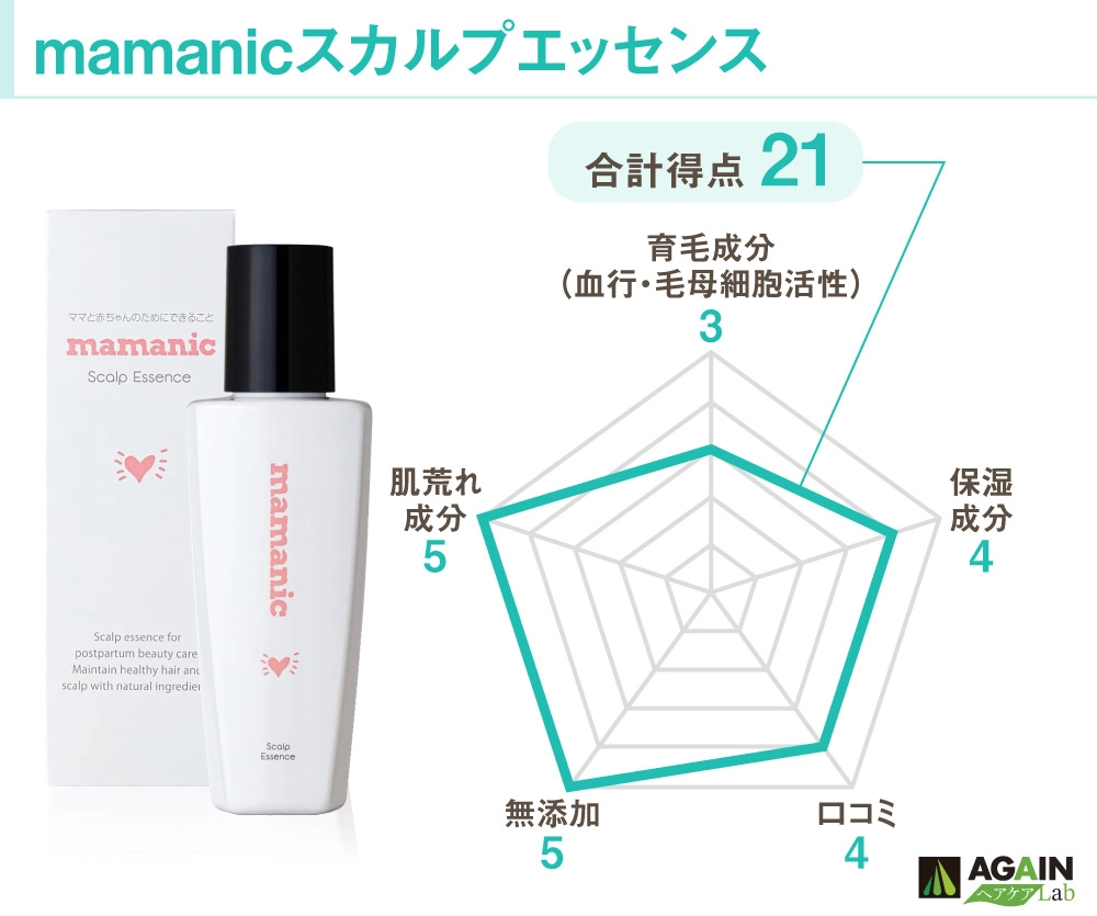 mamanicスカルプエッセンス