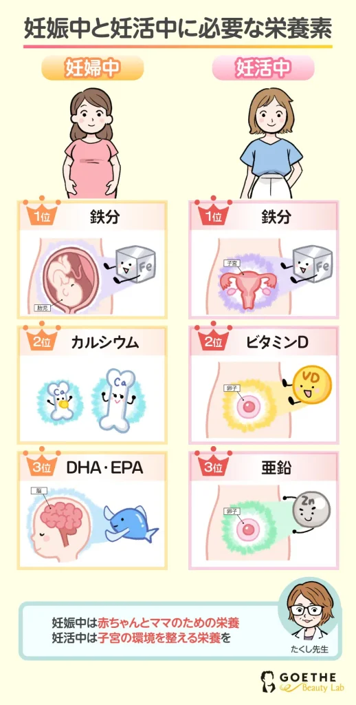 必要な栄養素