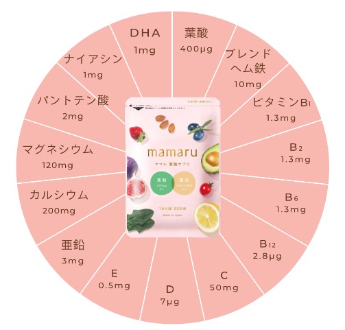 mamaru（ママル）成分表