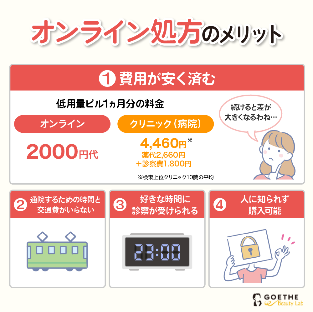 オンライン処方のメリット