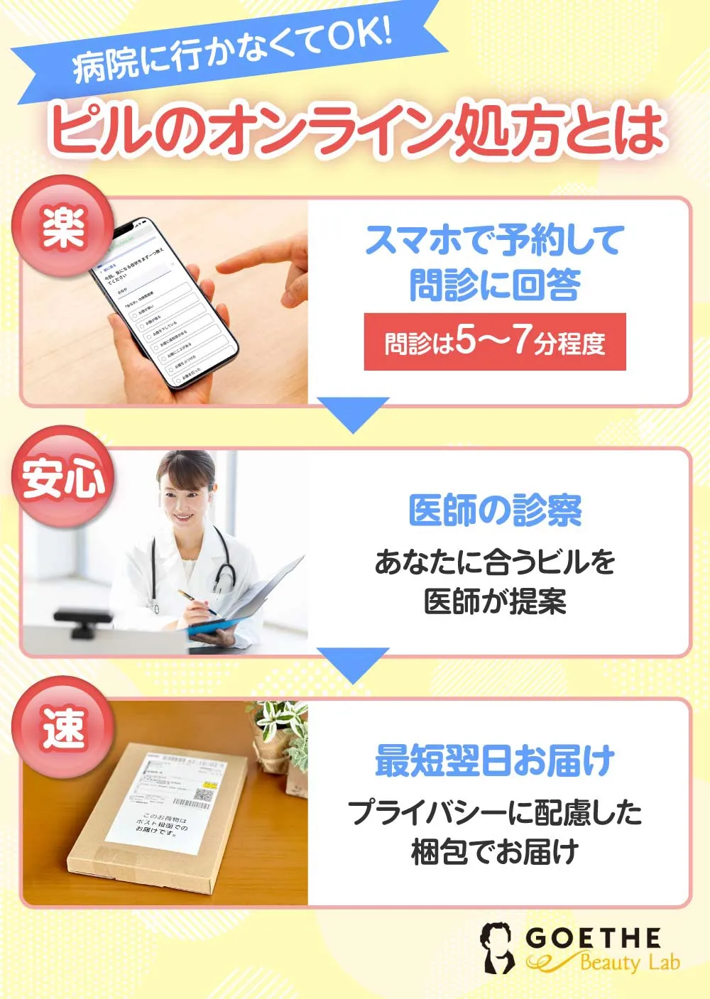 ピルのオンライン処方とは