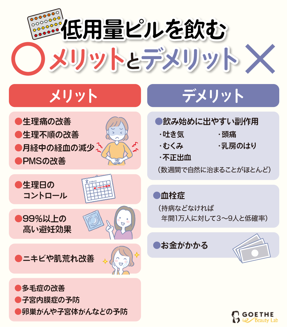 低用量ピルを服用するメリットとデメリット