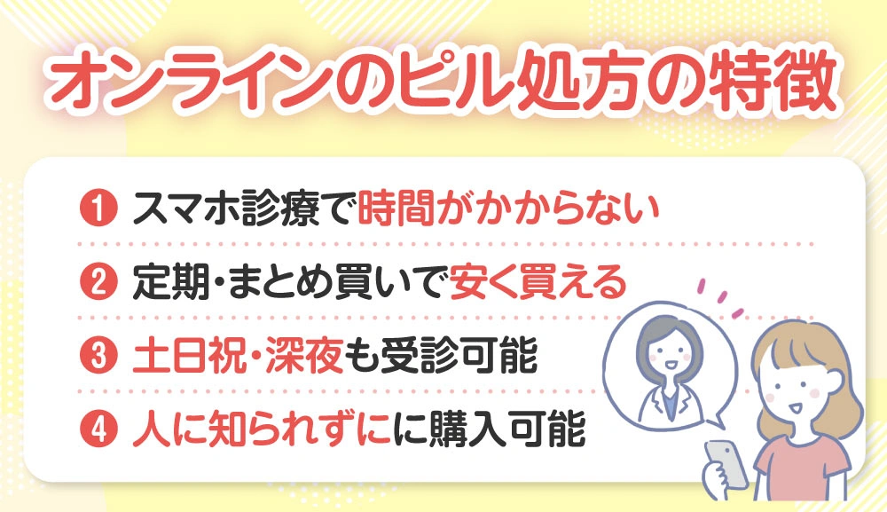 【オンラインのピル処方の特徴】
①スマホ診療で時間がかからない
②定期・まとめ買いで安く買える
③土日祝・深夜も受診可能
④人に知られずに購入可能