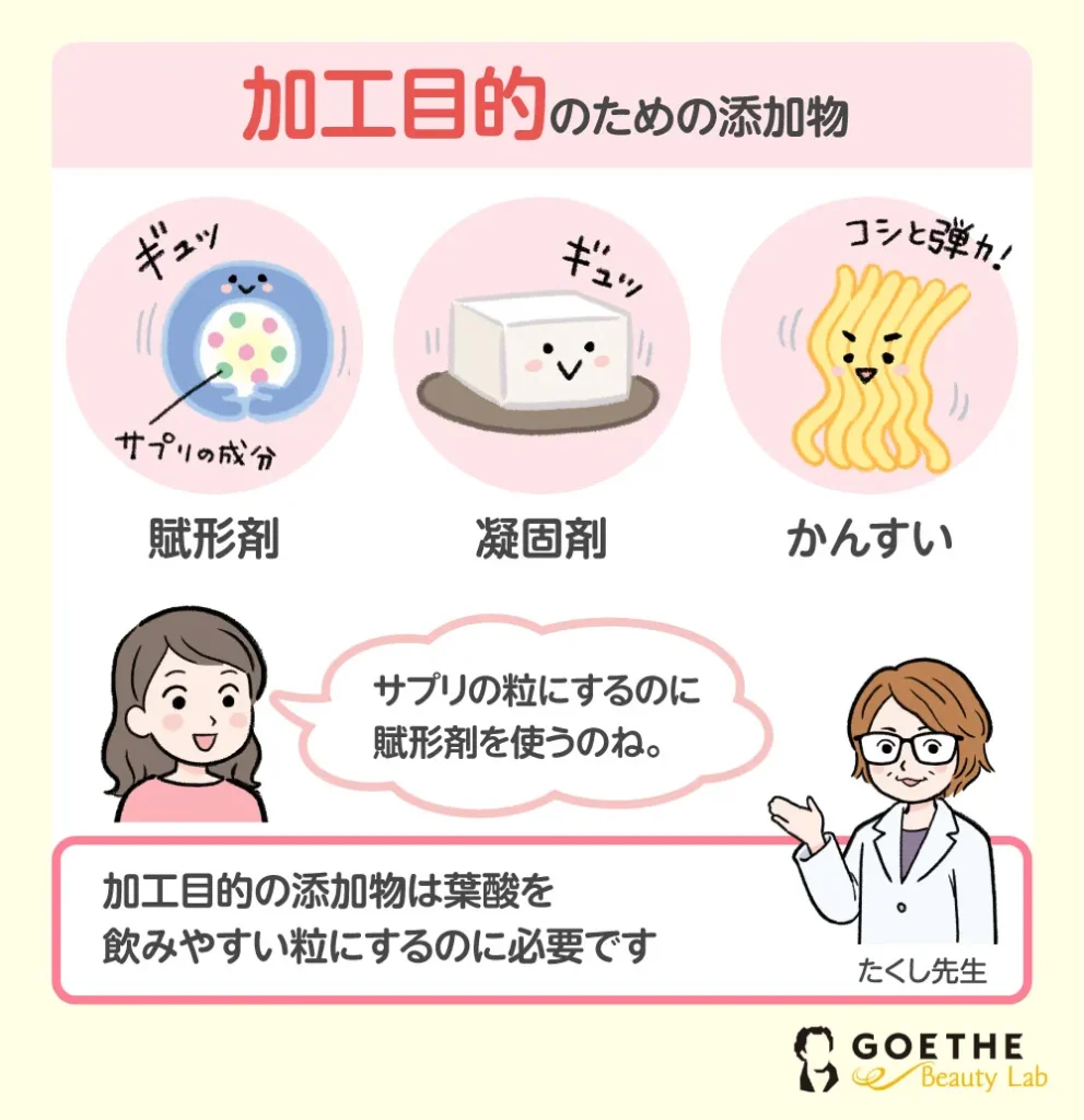 サプリに使われる栄養強化のための添加物