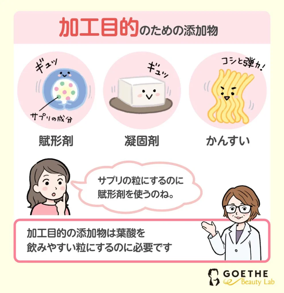サプリに加工するための添加物