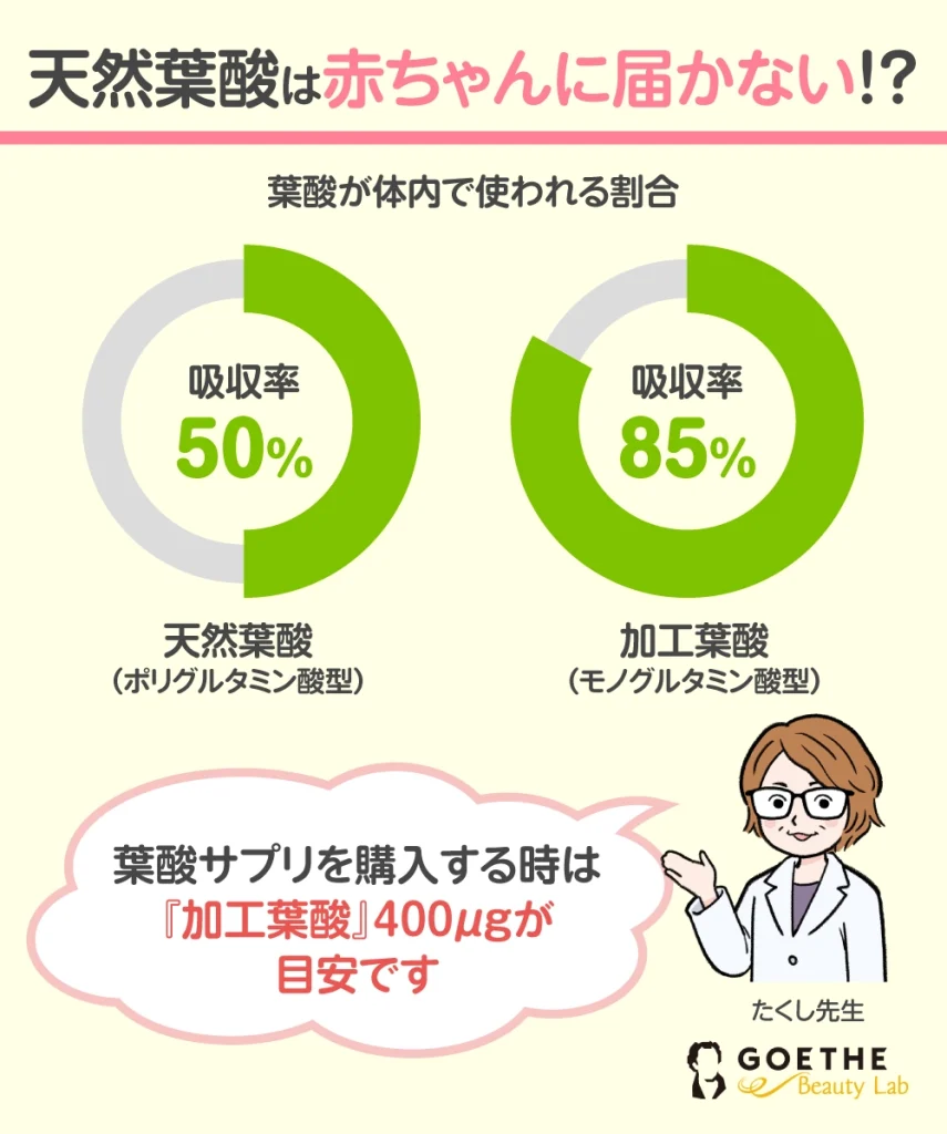 天然葉酸は届かない