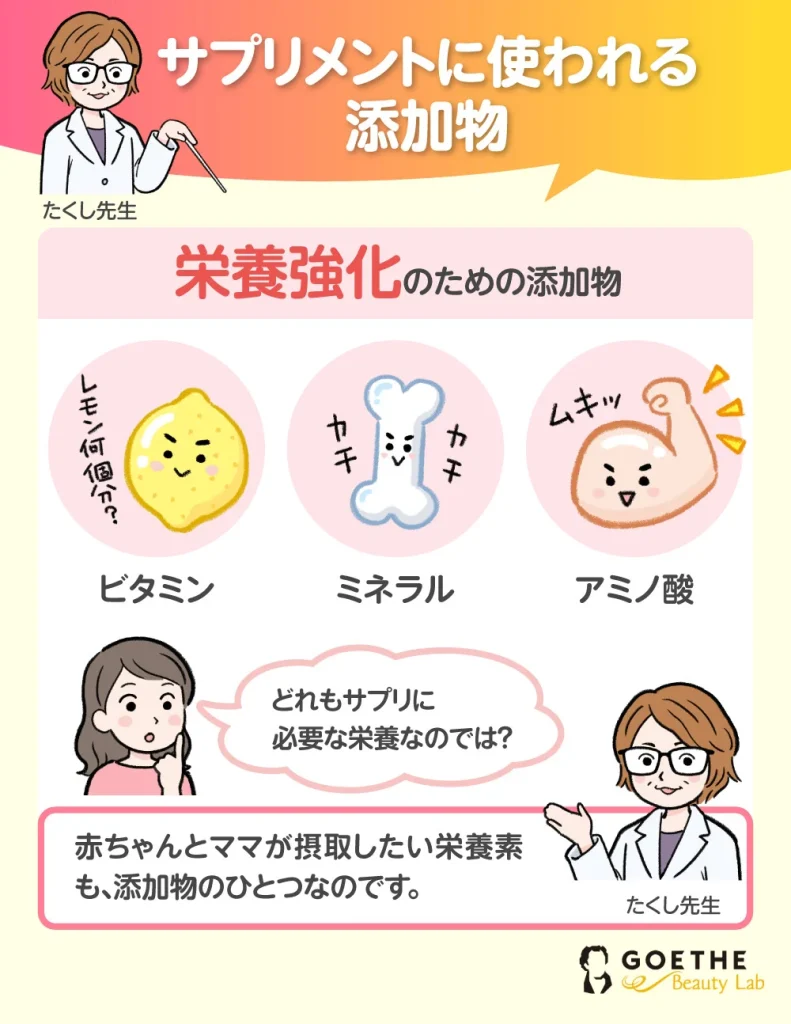 栄養強化のための添加物の種類