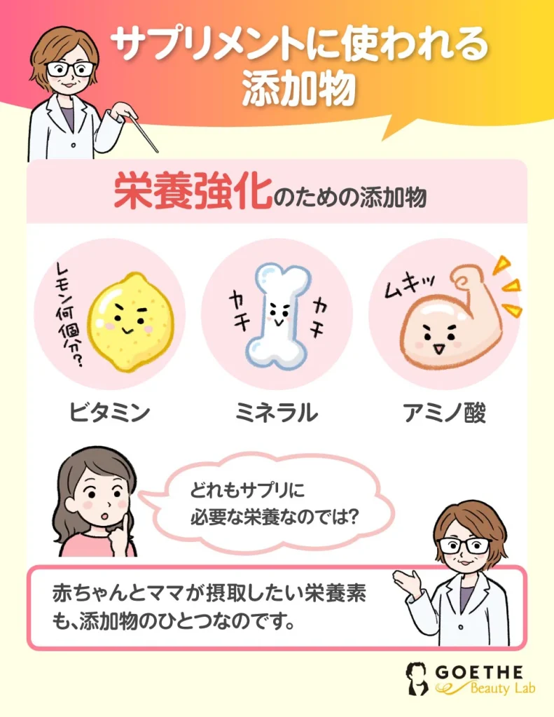 サプリに使われる栄養強化のための添加物