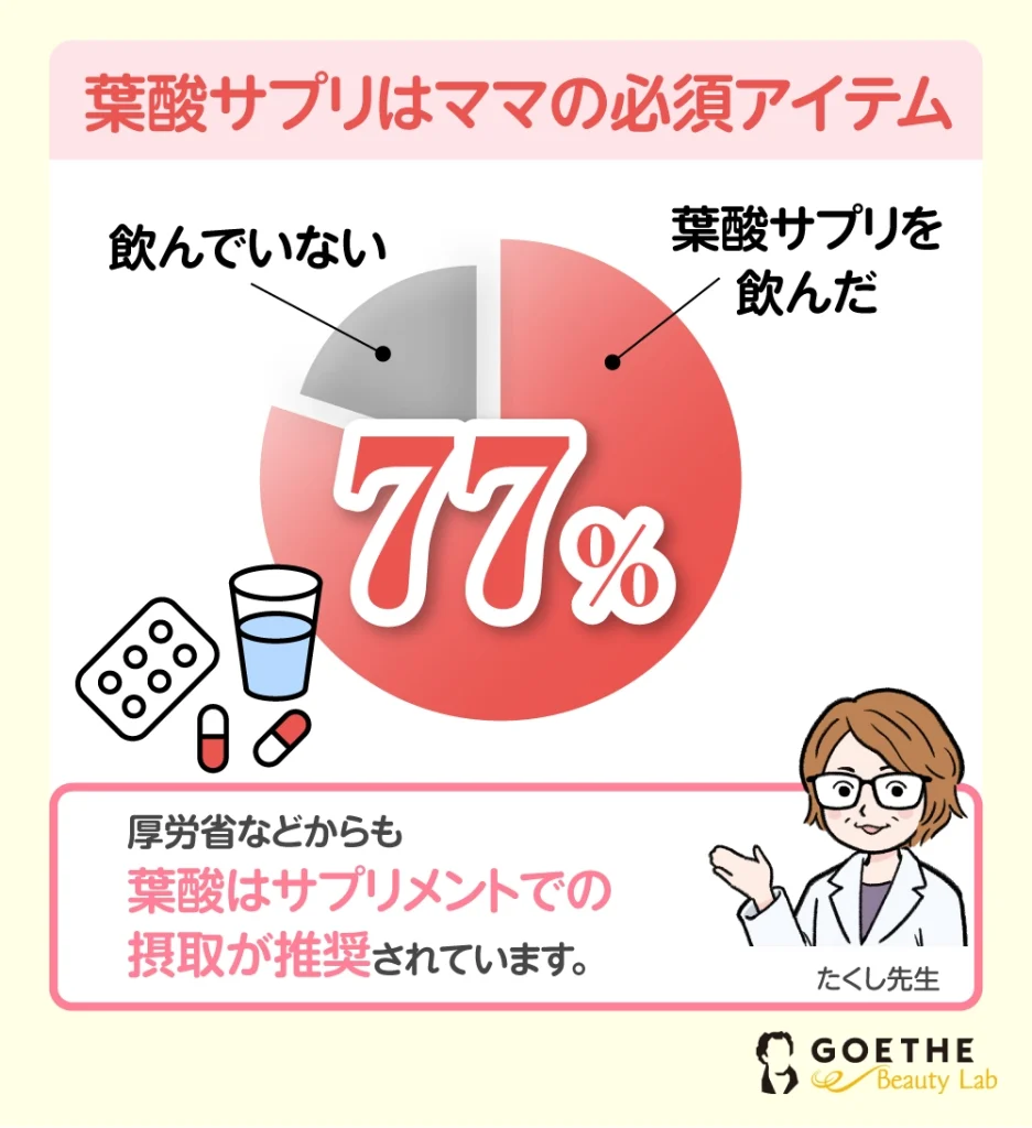 葉酸サプリはママの必須アイテム