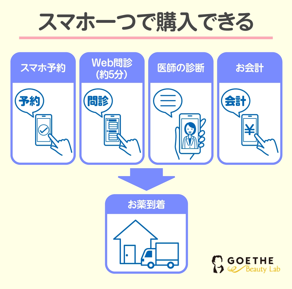スマホで購入
