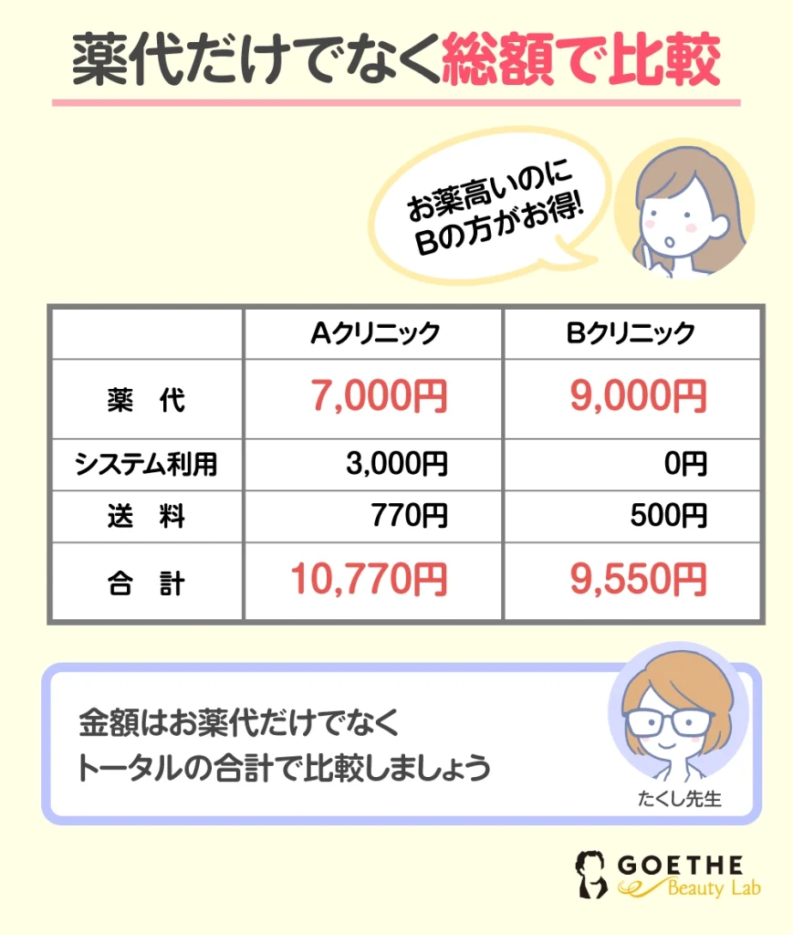 薬の費用