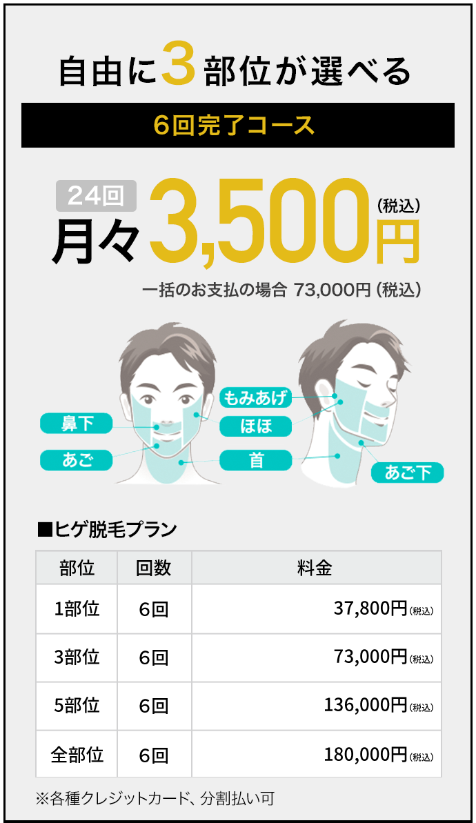 自由に３部位が選べる