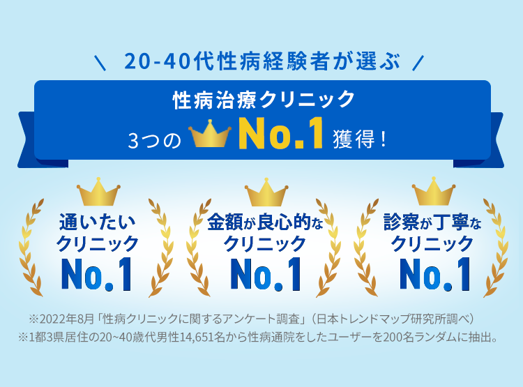 20~40代性病経験者が選ぶ性病治療クリニック3つのNo.1獲得